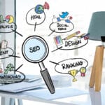 Como Construir um Site de Sucesso e Potencializar Suas Campanhas de Google AdWords